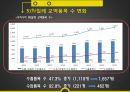 [국제경제정책] 한-칠레 FTA - 한국 칠레 FTA 효과, 전망, 영향, 한-칠레 자유무역협정(FTA)의 특징, FTA의 필요성, FTA 교역 동향, FTA 경제적 파급 효과, FTA 전망, FTA 효과.pptx 12페이지