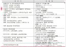 [일본문화] Japan movie 대중예술과 한류 『일본 영화』 - 일본영화의 역사, 일본 영화산업 특징, 일본 영화산업 장점, 일본 영화산업 전망, 한국 영화산업에의 시사점.pptx 10페이지