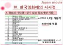 [일본문화] Japan movie 대중예술과 한류 『일본 영화』 - 일본영화의 역사, 일본 영화산업 특징, 일본 영화산업 장점, 일본 영화산업 전망, 한국 영화산업에의 시사점.pptx 25페이지