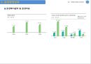 [환경정책학] 환경경영 ISO14000 사례-LG화학 (환경경영 ISO14000 의 개념, 환경경영 ISO14000 영향, 환경경영 ISO14000 사례, 환경친화적 기업 사례 분석).ppt
 10페이지