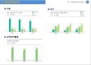 [환경정책학] 환경경영 ISO14000 사례-LG화학 (환경경영 ISO14000 의 개념, 환경경영 ISO14000 영향, 환경경영 ISO14000 사례, 환경친화적 기업 사례 분석).ppt
 12페이지