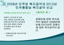 2012년 총선 민주통합당 복지공약과 2008년 민주당 복지공약 비교.pptx
 16페이지