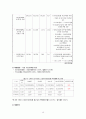 [사회복지정책론] 노인장기요양보험에 대한 분석 노인장기요양보험에 대한 모든 것, 노인장기요양보험 분석, 노인장기요양보험 전망, 노인장기요양보험 외국과 비교, 정책 내용 분석 18페이지