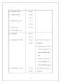 [사회복지법제론] 노인복지법보고서 (노인복지법 상세분석) {총칙, 경로연금 , 보건 • 복지조치, 노인복지시설의 설치∙운영, 비용, 보칙, 벌칙} 64페이지