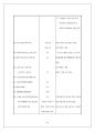 [사회복지법제론] 노인복지법보고서 (노인복지법 상세분석) {총칙, 경로연금 , 보건 • 복지조치, 노인복지시설의 설치∙운영, 비용, 보칙, 벌칙} 66페이지