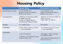 [Policy Evaluation 정책평가 영어-영문] Policy Evaluation의 필요성, 정권별 정책평가 영문, Policy Evaluation.pptx 16페이지