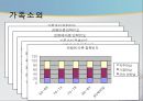 사회복지개론 - 독거노인 문제, 독거노인, 녹거노인 복지방안, 독거노인 정책(기초노령연금, 노인장기요양보험, ONE-STOP지원센터, 노인돌보미 바우처사업, 노인복지사업) 분석.ppt 8페이지