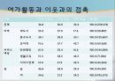 사회복지개론 - 독거노인 문제, 독거노인, 녹거노인 복지방안, 독거노인 정책(기초노령연금, 노인장기요양보험, ONE-STOP지원센터, 노인돌보미 바우처사업, 노인복지사업) 분석.ppt 10페이지