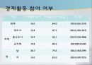 사회복지개론 - 독거노인 문제, 독거노인, 녹거노인 복지방안, 독거노인 정책(기초노령연금, 노인장기요양보험, ONE-STOP지원센터, 노인돌보미 바우처사업, 노인복지사업) 분석.ppt 11페이지
