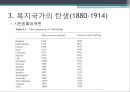 From the Beginning to the ‘Golden Age’, 1880-1975 - 복지국가의 유래, 복지국가 탄생, 복지국가 성장시대, 미국의 복지, 스웨덴의 복지, 복기국가 확장시대.pptx 7페이지