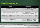독일 비스마르크 정권시의 사회보험제도 (독일의 사회복지제도, 독일 사회보험제도).pptx 19페이지