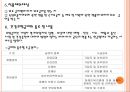 [노인 복지, 노인 의료보장정책] 의료보장정책 - 의료보장의 개념, 의료보장의 필요성, 노인 의료보장 정책 분석, 건강보험, 의료급여제도, 노인건강지원사업, 장기요양보험제도, 의료보장 전망.ppt 7페이지