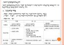 [노인 복지, 노인 의료보장정책] 의료보장정책 - 의료보장의 개념, 의료보장의 필요성, 노인 의료보장 정책 분석, 건강보험, 의료급여제도, 노인건강지원사업, 장기요양보험제도, 의료보장 전망.ppt 8페이지
