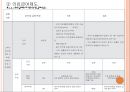 [노인 복지, 노인 의료보장정책] 의료보장정책 - 의료보장의 개념, 의료보장의 필요성, 노인 의료보장 정책 분석, 건강보험, 의료급여제도, 노인건강지원사업, 장기요양보험제도, 의료보장 전망.ppt 17페이지