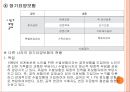 [노인 복지, 노인 의료보장정책] 의료보장정책 - 의료보장의 개념, 의료보장의 필요성, 노인 의료보장 정책 분석, 건강보험, 의료급여제도, 노인건강지원사업, 장기요양보험제도, 의료보장 전망.ppt 26페이지