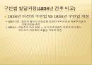 [구빈법] 구빈법은 무엇인가? - 구빈법 배경, 구빈법 태동, 구빈법 발달과정, 독일 구빈법, 영국 구빈법.pptx
 17페이지