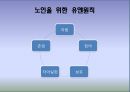 [노인복지론] 노인과 인권(노인 인권) - 노인 인권 침해사례, 노인 인권의 개념, 인권의 정의, 노인 인권 관련 정책, 노인 인권 개선방안, 노인 인권 과제.ppt 7페이지