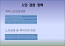 [노인복지론] 노인과 인권(노인 인권) - 노인 인권 침해사례, 노인 인권의 개념, 인권의 정의, 노인 인권 관련 정책, 노인 인권 개선방안, 노인 인권 과제.ppt 21페이지