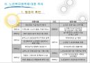 [노인복지 모든 것] 노인의 특성, 노인복지 필요성, 노인복지시설 현황, 노인복지시설 이용현황, 노인복지 정책 분석, 노인복지 재정분석, 노인복지 재정, 노인복지 예산, 노인복지 전망, 노인복지 사례 분석.ppt
 11페이지