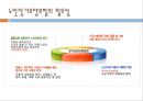 [노인가족과 노인복지] 노인장기요양보험법, 헬프에이지, 노블카운티의 현황, 노인장기요양보험의 문제점, 노인복지정책의 개선방안, 노인복지 방안.ppt 4페이지