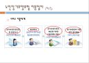 [노인가족과 노인복지] 노인장기요양보험법, 헬프에이지, 노블카운티의 현황, 노인장기요양보험의 문제점, 노인복지정책의 개선방안, 노인복지 방안.ppt 7페이지
