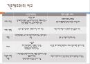 [노인가족과 노인복지] 노인장기요양보험법, 헬프에이지, 노블카운티의 현황, 노인장기요양보험의 문제점, 노인복지정책의 개선방안, 노인복지 방안.ppt 11페이지