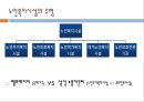 [노인가족과 노인복지] 노인장기요양보험법, 헬프에이지, 노블카운티의 현황, 노인장기요양보험의 문제점, 노인복지정책의 개선방안, 노인복지 방안.ppt 14페이지