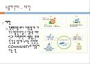 [노인가족과 노인복지] 노인장기요양보험법, 헬프에이지, 노블카운티의 현황, 노인장기요양보험의 문제점, 노인복지정책의 개선방안, 노인복지 방안.ppt 25페이지