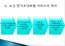 『노인 장기요양보험 제도에 대한 고찰』시설급여를 중심으로 - 노인 장기요양보험 서비스 개념과 역사,  시설급여 현황, 서비스에 대한 전반적 평가, 서비스 문제점, 서비스 개선방안.ppt
 6페이지