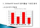 『노인 장기요양보험 제도에 대한 고찰』시설급여를 중심으로 - 노인 장기요양보험 서비스 개념과 역사,  시설급여 현황, 서비스에 대한 전반적 평가, 서비스 문제점, 서비스 개선방안.ppt
 13페이지
