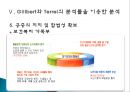 『노인 장기요양보험 제도에 대한 고찰』시설급여를 중심으로 - 노인 장기요양보험 서비스 개념과 역사,  시설급여 현황, 서비스에 대한 전반적 평가, 서비스 문제점, 서비스 개선방안.ppt
 16페이지