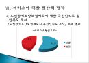 『노인 장기요양보험 제도에 대한 고찰』시설급여를 중심으로 - 노인 장기요양보험 서비스 개념과 역사,  시설급여 현황, 서비스에 대한 전반적 평가, 서비스 문제점, 서비스 개선방안.ppt
 26페이지