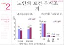 [사회복지법제론] 【노인복지법 상세분석】 노인복지법 내용, 노인복지법 개요, 노인복지법 특징, 노인복지법 전망, 노인복지법 운영, 노인복지법 비용, 노인복지법 벌칙.pptx 24페이지