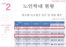 [사회복지법제론] 【노인복지법 상세분석】 노인복지법 내용, 노인복지법 개요, 노인복지법 특징, 노인복지법 전망, 노인복지법 운영, 노인복지법 비용, 노인복지법 벌칙.pptx 35페이지