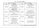 [노인의 소득보장정책] 노인의 소득보장정책 필요성, 노인의 소득보장정책 현황, 외국 노인의 소득보장정책, 노인의 소득보장정책 문제점, 노인의 소득보장정책 개선방안.ppt 5페이지
