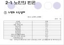 [노인의 소득보장정책] 노인의 소득보장정책 필요성, 노인의 소득보장정책 현황, 외국 노인의 소득보장정책, 노인의 소득보장정책 문제점, 노인의 소득보장정책 개선방안.ppt 7페이지