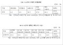 [노인의 소득보장정책] 노인의 소득보장정책 필요성, 노인의 소득보장정책 현황, 외국 노인의 소득보장정책, 노인의 소득보장정책 문제점, 노인의 소득보장정책 개선방안.ppt 8페이지