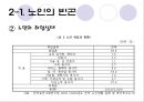 [노인의 소득보장정책] 노인의 소득보장정책 필요성, 노인의 소득보장정책 현황, 외국 노인의 소득보장정책, 노인의 소득보장정책 문제점, 노인의 소득보장정책 개선방안.ppt 9페이지