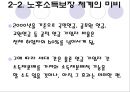 [노인의 소득보장정책] 노인의 소득보장정책 필요성, 노인의 소득보장정책 현황, 외국 노인의 소득보장정책, 노인의 소득보장정책 문제점, 노인의 소득보장정책 개선방안.ppt 12페이지