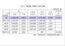 [노인의 소득보장정책] 노인의 소득보장정책 필요성, 노인의 소득보장정책 현황, 외국 노인의 소득보장정책, 노인의 소득보장정책 문제점, 노인의 소득보장정책 개선방안.ppt 13페이지