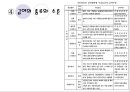 [노인의 소득보장정책] 노인의 소득보장정책 필요성, 노인의 소득보장정책 현황, 외국 노인의 소득보장정책, 노인의 소득보장정책 문제점, 노인의 소득보장정책 개선방안.ppt 21페이지
