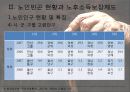 [노인빈곤 대책, 노인문제 해결방안] 노인빈곤이란 무엇인가 - 빈곤의 개념, 노인빈곤 연구의 필요성, 노인빈곤 정책 재검토, 노인 취업 현황, 노인 일자리 사업 문제점, 노인빈곤 대책 방안.pptx 8페이지