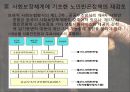 [노인빈곤 대책, 노인문제 해결방안] 노인빈곤이란 무엇인가 - 빈곤의 개념, 노인빈곤 연구의 필요성, 노인빈곤 정책 재검토, 노인 취업 현황, 노인 일자리 사업 문제점, 노인빈곤 대책 방안.pptx 16페이지