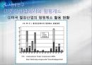 [덤핑, 반덤핑 사례, 영향] 덤핑&반덤핑 - 덤핑의 정의, 덤핑 형태, 덤핑 영향, 반덤핑 정의, 반덤핑 영향, 반던핌 사례.ppt 9페이지