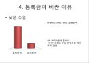 [대학교 등록금] 한국 대학등록금의 수준, 학자금 대출제도, 국가 장학금 제도, 등록금이 비싼 이유.pptx
 9페이지