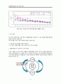 [도심지역의 오염발생량을 최소화 할 수 있는 방안] 평형이론을 활용한 도심의 대기 안정화 방안 - 대기 안정화 방안, 도심 대기 안정화방안, 도심 대기, CO 안정화, 평형이론을 활용한 도심의 대기 안정화 방안 4페이지