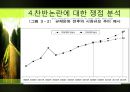 [정책학 조별 발표] 미디어法 - 미디어법의 필요성, 미디어법 상황, 미디어법 쟁점, 미디어법 찬성, 미디어법 반대, 미디어법 분석.pptx 14페이지