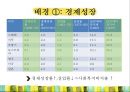 [복지국가 확충] 복지국가 확충의 배경, 복지국가 확충의 내용, 영국의 복지, 미국의 복지, 일본의 복지, 복지국가 확충 특징.pptx 4페이지