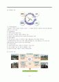 [도시 환경 정책학] 정주지 공간 적용방안 - 청주시 산남 3지구 쾌적한 마을 만들기 방안 배경 및 목적, 현장조사, 현황분석, 기본방향 및 구상, 공간구상, 공간세부내용, 이미지 구상 및 마스터플랜 8페이지