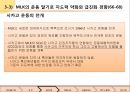 [마틴 루터 킹(Martin Luther King, Jr)과 민권 운동] 마틴 루터 킹 생애, 몽고메리 운동, 버밍햄 운동, 워싱턴행진, 마틴 루터 킹 운동, 마틴 루터 킹 민권운동, 민권운동, 미국 사회에 끼친 영향.ppt 34페이지